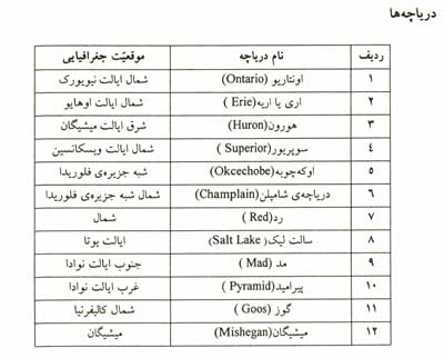 لیست دریاچه های آمریکا
